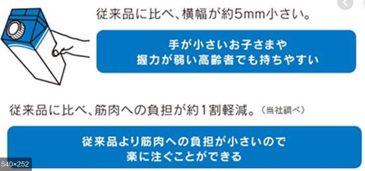 これまでのステルス値上げ商品の数々 Hiroiro